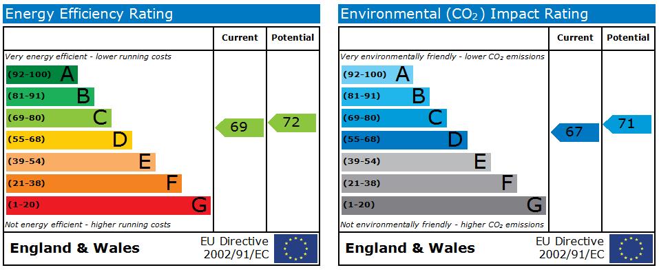 EPC Graph for Masefield Avenue, Heaton, Bradford, BD9 6EX