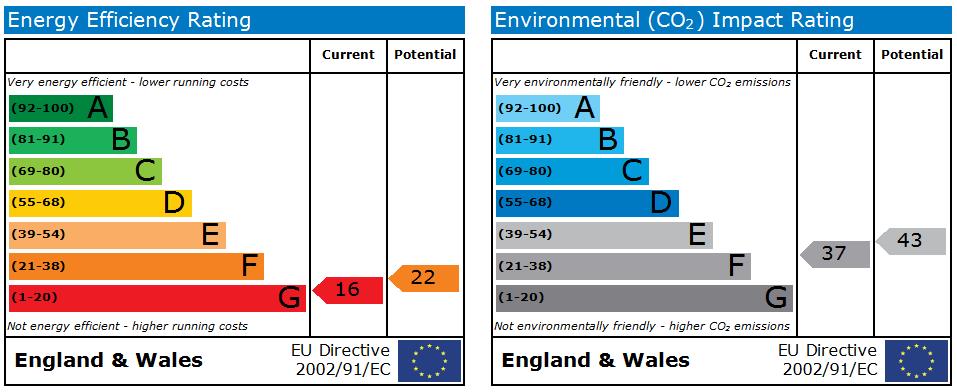 EPC Graph for Upper Castle Street, West Bowling, BD5 7SA