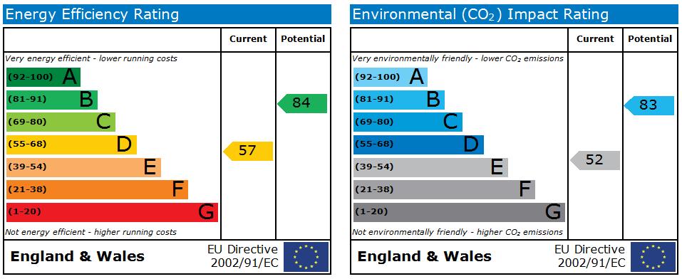 EPC Graph for Beacon Road, Horton Bank Top, BD6 3DG