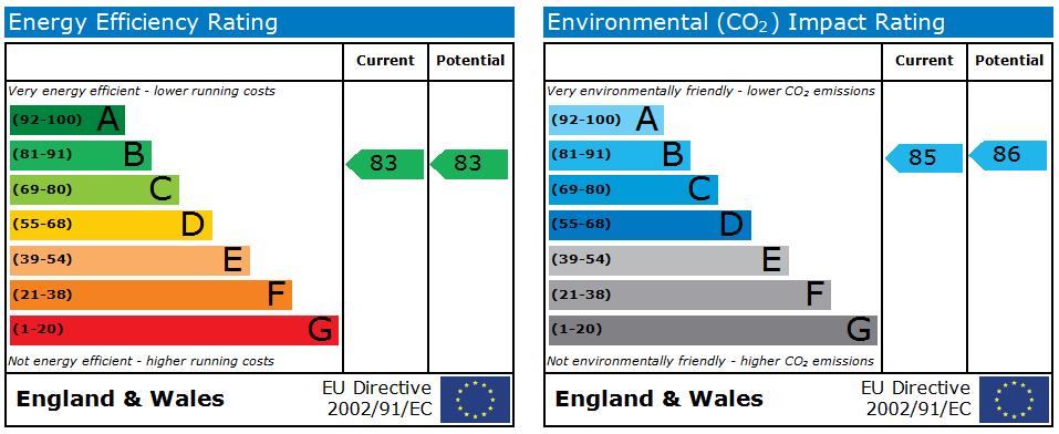 EPC Graph for The Wickets, 390 Little Horton Lane, BD5 0NX
