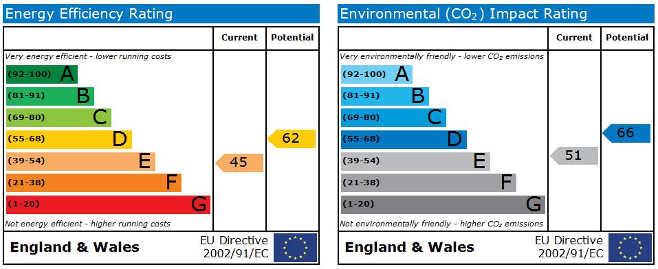 EPC Graph for Flat 4, Idle Hall, The Green, Idle, Bradford BD10