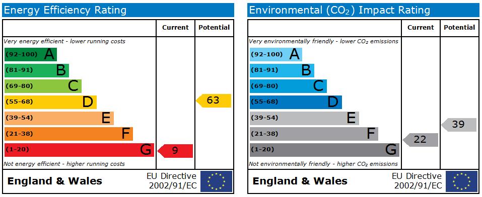 EPC Graph for Idle Hall, The Green, Bradford, BD10 9PR
