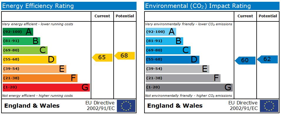 EPC Graph for Marsland Place, Thornbury, Bradford, BD3 8BX
