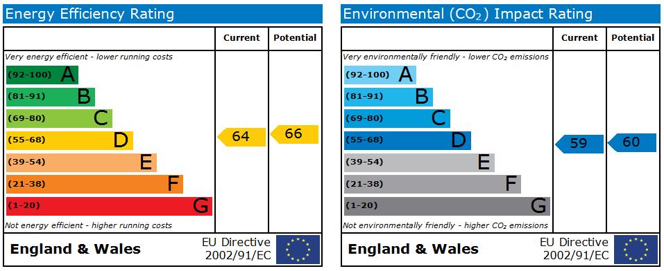 EPC Graph for Marsland Place, Thornbury, Bradford, BD3 8BX