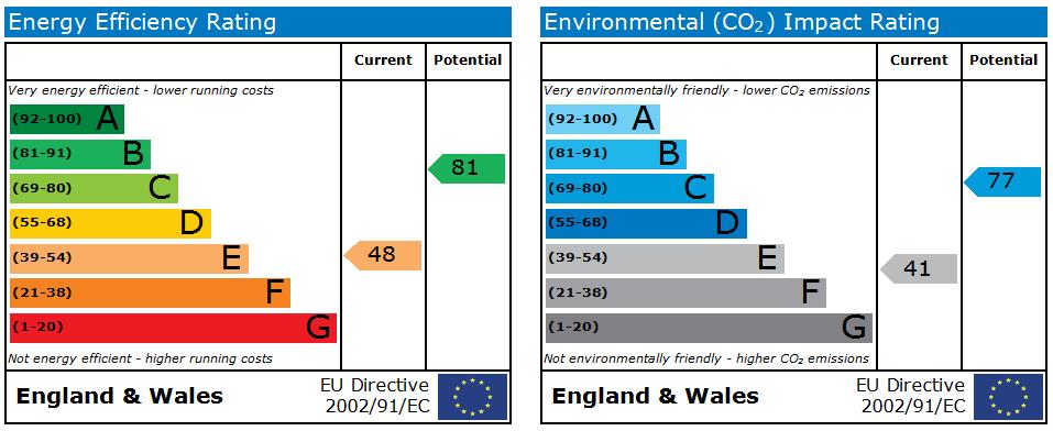 EPC Graph for Marsland Place, Bradford, BD3 8BX