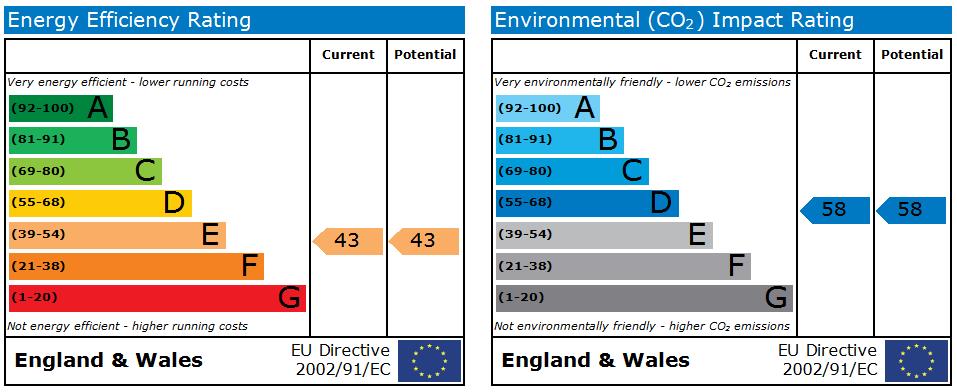 EPC Graph for Thornton Road, Fairweather Green, BD8 0HH