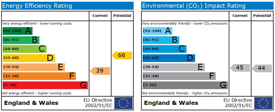 EPC Graph for Flat 1, 328 Thornton Road, Bradford, BD8 8LD