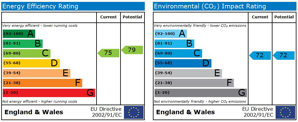 EPC Graph for Flat 7, 328 Thornton Road, Bradford, BD8 8LD