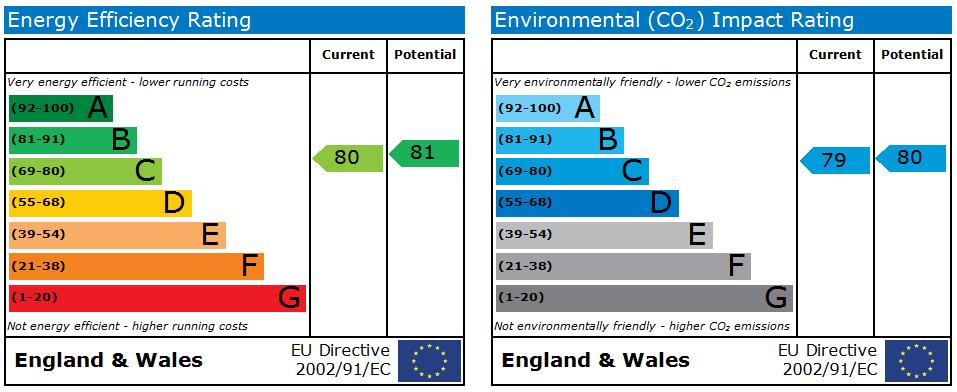 EPC Graph for Ruby House, Dyson Street, Bradford, BD1 2RF