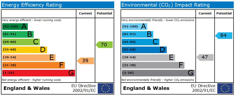 EPC Graph for Flat 2, Paternoster Lane, Great Horton, BD7 3DS