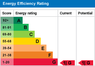 EPC Graph for Oaks Fold, West Bowling, Bradford, BD5 8BJ