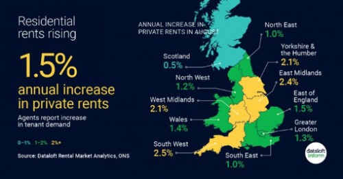 Rents Increase annually by 1.5% 