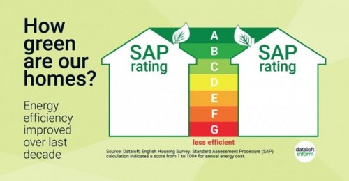 How Energy Efficient Is Your Home